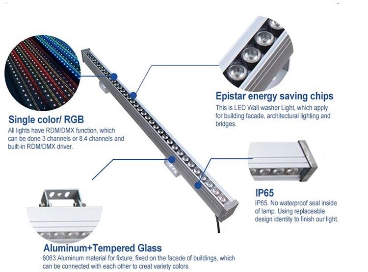 led wall washer indoor led wall washer indoor