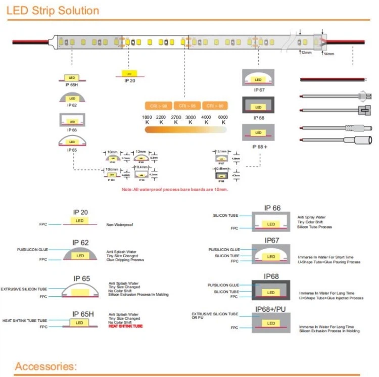 LED strips lighting LED strips lighting