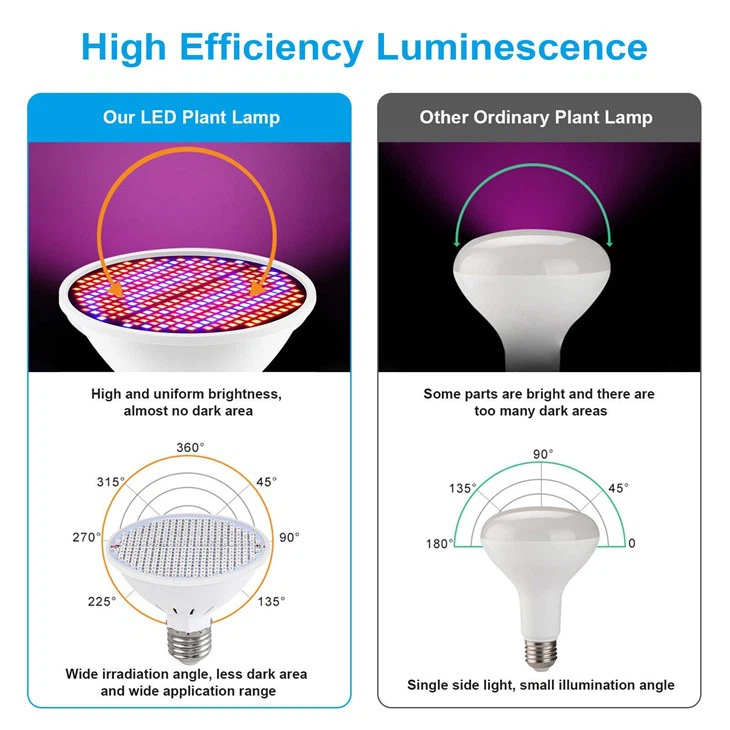 300LED Grow Light Bulb 4