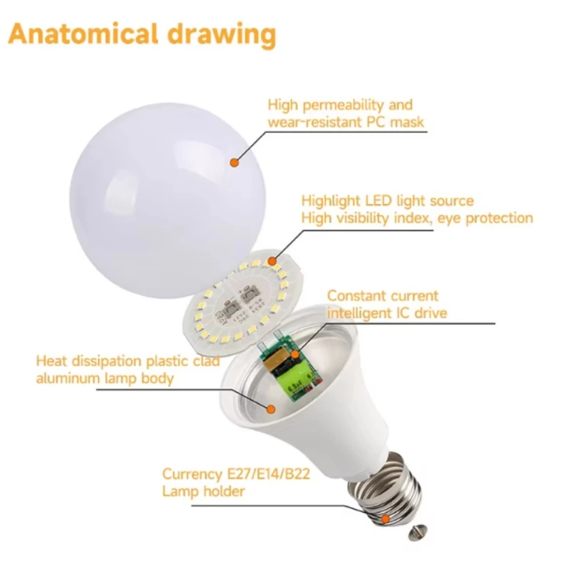 E27 Aluminum Raw Material LED Bulb Lights E27 Aluminum Raw Material LED Bulb Lights