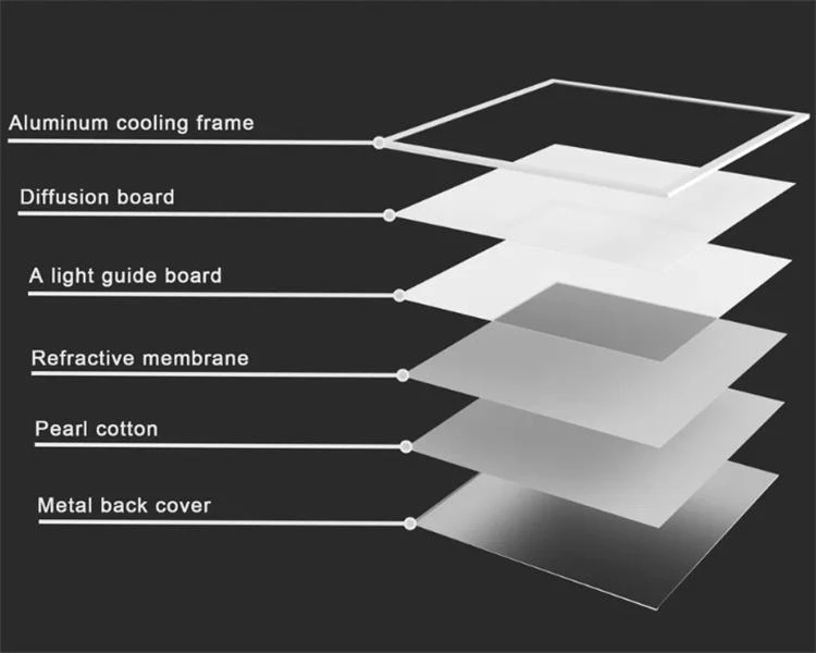 led panel ceiling lights led panel ceiling lights