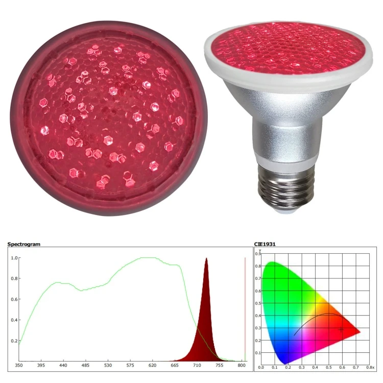 660nm LED Grow Light 660nm LED Grow Light